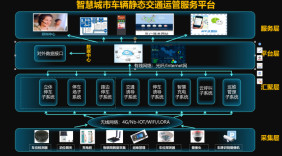 智慧城市车辆静态交通运管服务平台