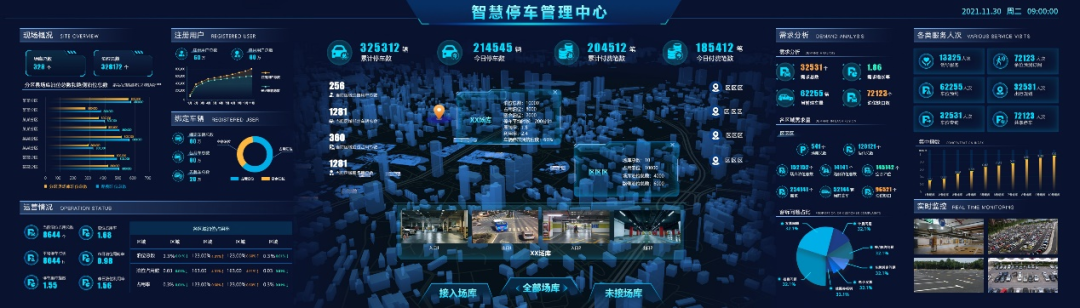 智慧停车SaaS服务平台